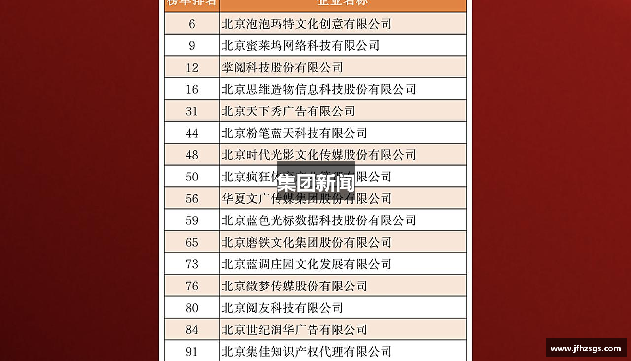集团新闻